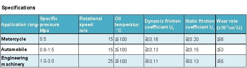 Low Price ISO9001 Approved Paper Based Friction Materials for Material Handling Machines